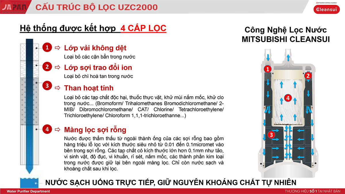 1-1574830849-1846241499-mitsubishi-a103zc-banner-2 1 1574830849 1846241499 mitsubishi a103zc banner 2