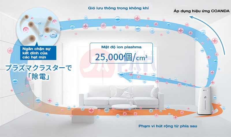 1-1618374605-9776361091-hieu-ung-coanda-5 1 1618374605 9776361091 hieu ung coanda 5