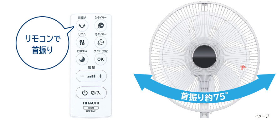 item-lr-1 Góc xoay trái và phải