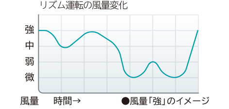 item-rhythm-1 Nhịp điệu lái xe