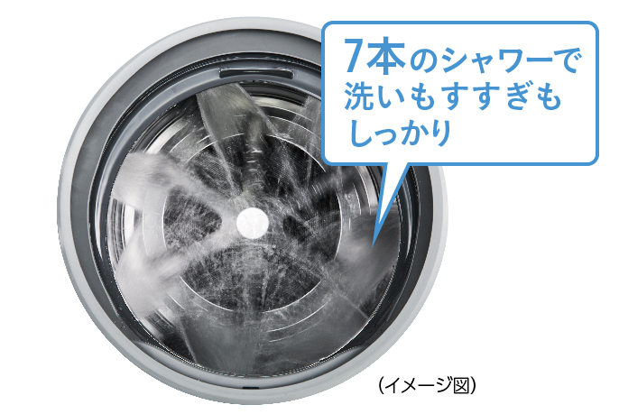 19_vx_15-1 7本のシャワーで洗いもすすぎもしっかり(イメージ図)