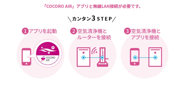 COCORO AIR