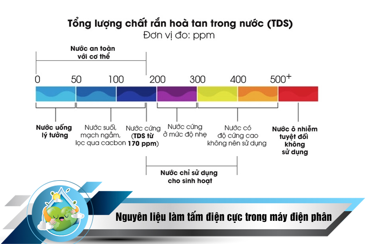 Cấu trúc làm nên tấm điện cực trong máy điện phân là gì? Có nên mua máy lọc nước ion kiềm có mấy tấm điện cực? 4 Máy lọc nước ion kiềm Panasonic TK-AS30 với 3 tấm điện cực