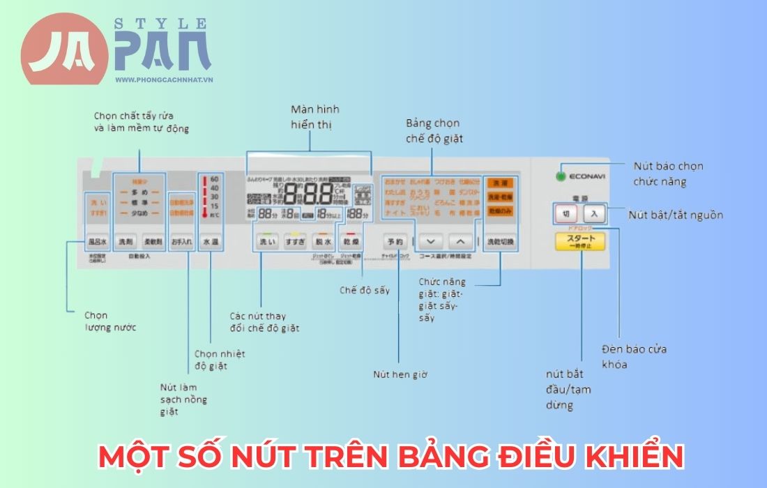 Chế độ vệ sinh máy giặt panasonic nội địa Nhật chi tiết 2 Bảng điều khiển vệ sinh máy giặt Panasonic