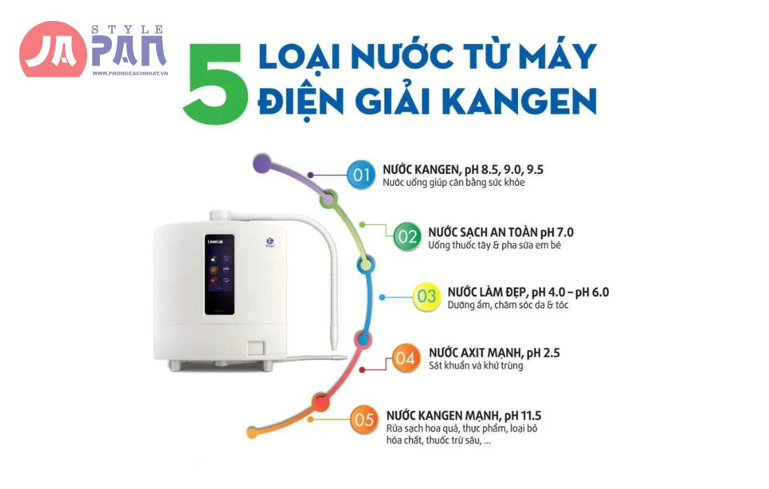 Hướng dẫn sử dụng máy lọc nước Kangen Leveluk K8 1 Hướng dẫn sử dụng máy lọc nước Kangen Leveluk K8