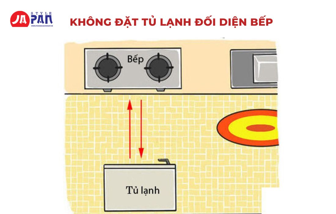 5 Điều Kiêng Kỵ Khi Đặt Tủ Lạnh Trong Nhà Có Thể Bạn Chưa Biết 1 Không đặt tủ lạnh đối diện bếp