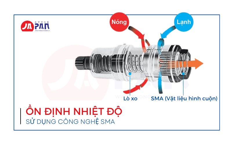 Bộ sen cây kết hợp Toto TBW4401J1 + Toto TMN40STJ 5 Sen cây Toto TMN40STJ