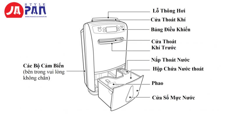 Hướng Dẫn Sử Dụng Máy Hút Ẩm Mitsubishi Từ A Đến Z 1 hướng dẫn sử dụng máy hút ẩm Mitsubishi