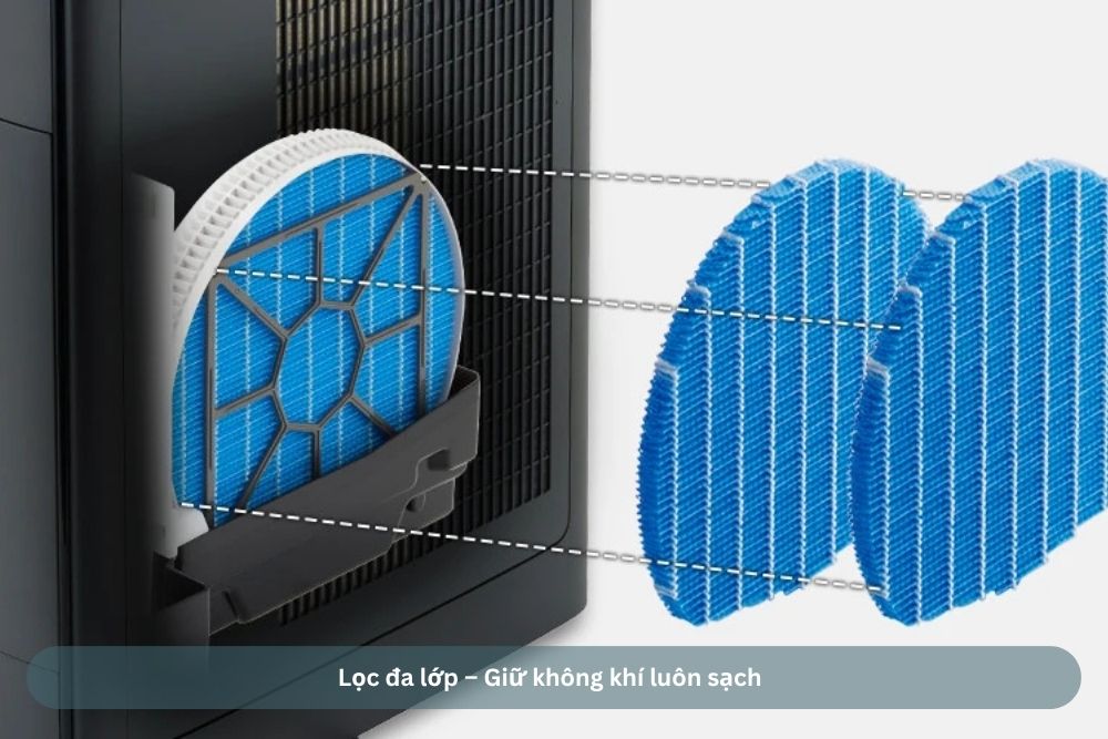 Hệ thống lọc đa lớp