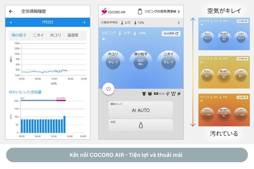 Kết nối thông minh COCORO AIR