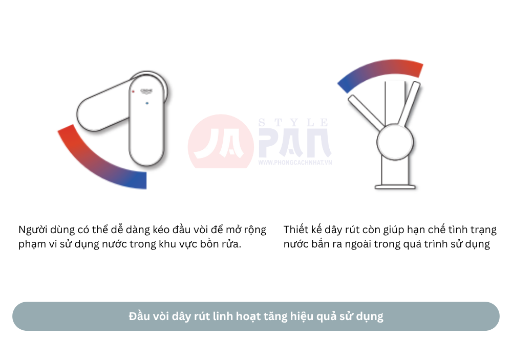 Vòi rửa bát Grohe Minta 3028010U | Dáng vuông, dây rút 5 Đầu vòi dây rút của Vòi rửa bát Grohe Minta 3028010U giúp mở rộng phạm vi xả nước